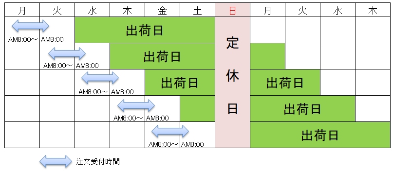 出荷スケジュール